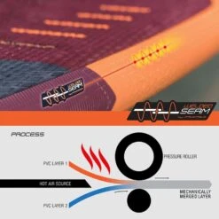 JP Australia AllroundAir SL Paddle Board 2023 16 JP Australia AllroundAir SL Paddle Board 2023 -Surfing Gear 2020 JP iSUP h2o 0058 Process