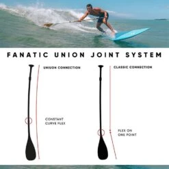 Fanatic Carbon 80 Adjustable Paddle 2022