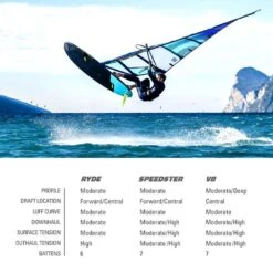 NeilPryde V8 Windsurf Sail 2023 14 NeilPryde V8 Windsurf Sail 2023 -Surfing Gear 2021 Neil Pryde Windsurf Sails 0059 Spec Flatwater