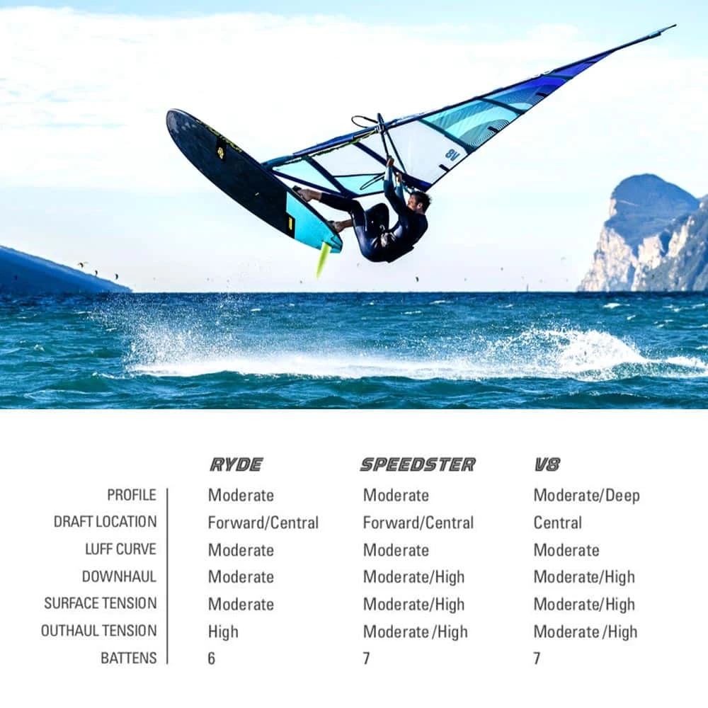 NeilPryde V8 Windsurf Sail 2023 7 NeilPryde V8 Windsurf Sail 2023 - Image 5