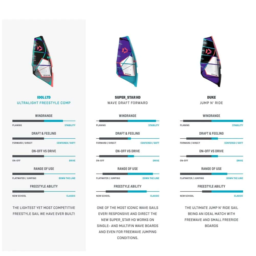 Duotone Idol Ltd Windsurf Sail 2024 4 Duotone Idol Ltd Windsurf Sail 2024 - Image 2