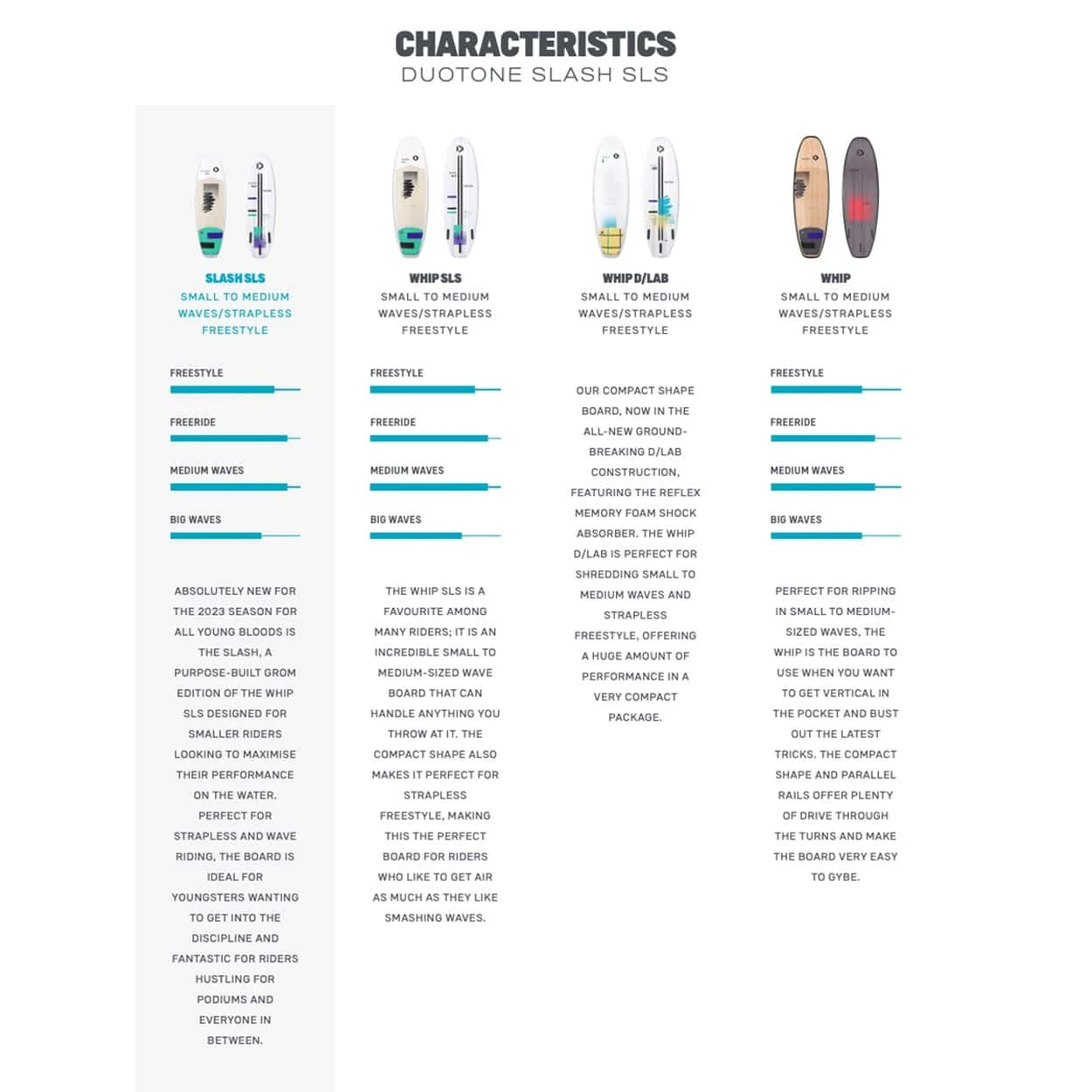 Duotone Slash SLS Kitesurf Board 2023 8 Duotone Slash SLS Kitesurf Board 2023 - Image 6