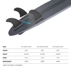 Duotone Fish SLS Kitesurf Board 2023