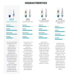 Duotone Fish D/LAB Kitesurf Board 2023 10 Duotone Fish D/LAB Kitesurf Board 2023 -Surfing Gear DTK 2023 Surfboards 0045 44230 3413