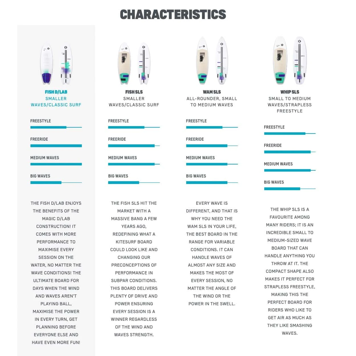 Duotone Fish D/LAB Kitesurf Board 2023 5 Duotone Fish D/LAB Kitesurf Board 2023 - Image 3