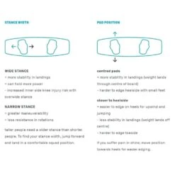 Duotone Entity Ergo Kiteboard Footpads 2024 16 Duotone Entity Ergo Kiteboard Footpads 2024 -Surfing Gear DTK Entity 2023 Spec1