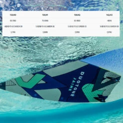 Duotone Jaime Kiteboard 2024 -Surfing Gear DTK Jaime 2024 TwinTip Spec1