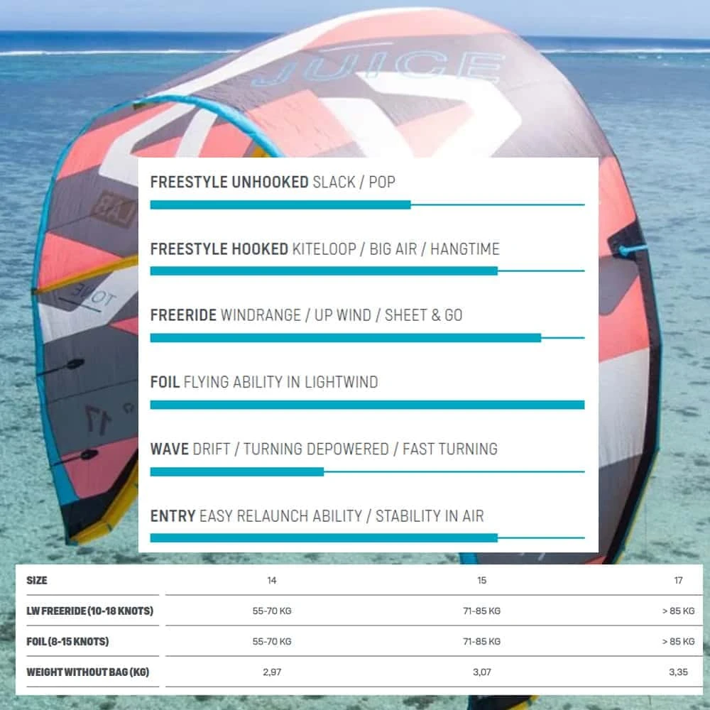 Duotone Juice D/LAB Kitesurfing Kite 2023 12 Duotone Juice D/LAB Kitesurfing Kite 2023 - Image 10