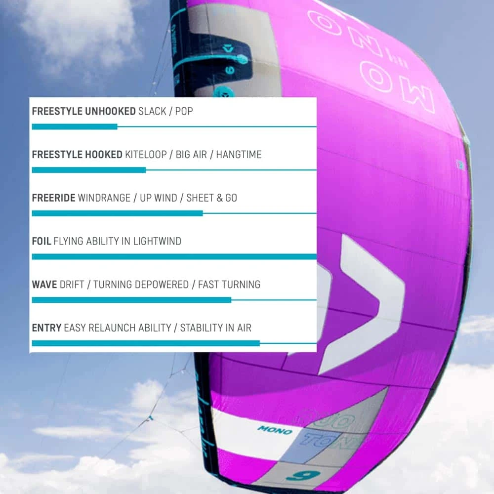 Duotone Mono Kitesurfing Kite 2023 8 Duotone Mono Kitesurfing Kite 2023 - Image 6