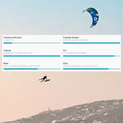 Duotone Rebel SLS Kitesurfing Kite 2024 20 Duotone Rebel SLS Kitesurfing Kite 2024 -Surfing Gear DTK Rebel SLS 2024 Image Spec