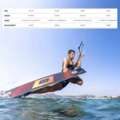 Duotone Select SLS Kiteboard 2022 11 Duotone Select SLS Kiteboard 2022 -Surfing Gear DTK Select SLS 2022 Image spec1