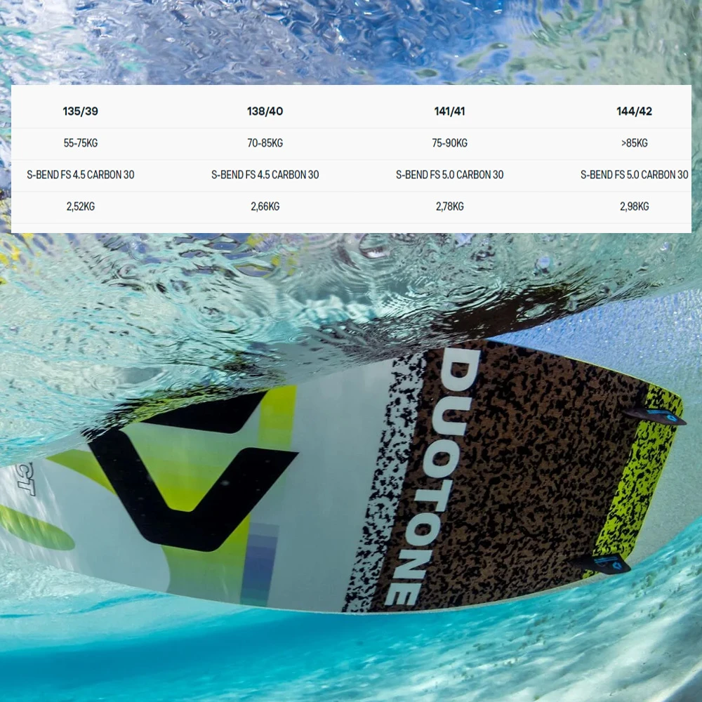 Duotone Select Concept Blue Kiteboard 2024 5 Duotone Select Concept Blue Kiteboard 2024 - Image 3