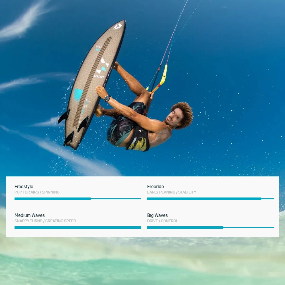 Duotone Volt SLS Concept Blue Kite Surf Board 2024 5 Duotone Volt SLS Concept Blue Kite Surf Board 2024 - Image 3