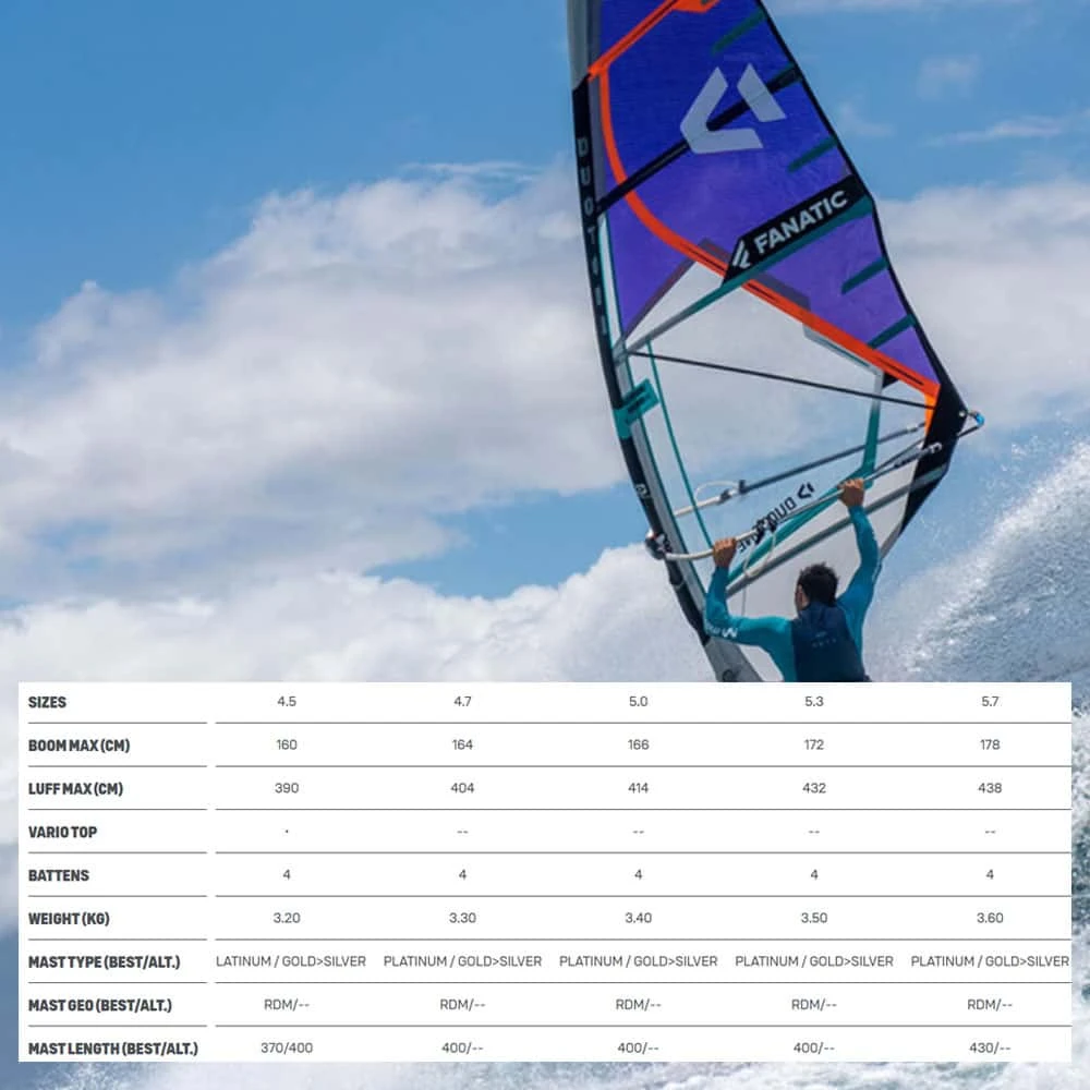 Duotone Super Hero Windsurfing Sail 2021 9 Duotone Super Hero Windsurfing Sail 2021 - Image 7