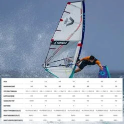 Duotone Super Hero SLS Windsurf Sail 2023 10 Duotone Super Hero SLS Windsurf Sail 2023 -Surfing Gear DTW SuperHero SLS 2023 spec
