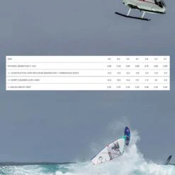 Duotone Super Hero SLS Windsurf Sail 2023 13 Duotone Super Hero SLS Windsurf Sail 2023 -Surfing Gear DTW SuperHero SLS 2023 spec2