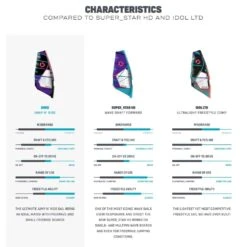 Duotone Duke HD Windsurf Sail 2024