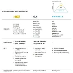 Duotone Downwinder SLS Wing Board 2024 12 Duotone Downwinder SLS Wing Board 2024 -Surfing Gear Duotone 2024 0003 Spec range 7