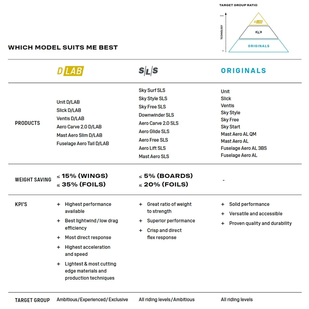 Duotone Downwinder SLS Wing Board 2024 6 Duotone Downwinder SLS Wing Board 2024 - Image 4