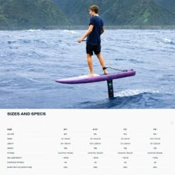 Duotone Downwinder SLS Wing Board 2024 15 Duotone Downwinder SLS Wing Board 2024 -Surfing Gear Duotone 2024 0011 Board 42240 3660