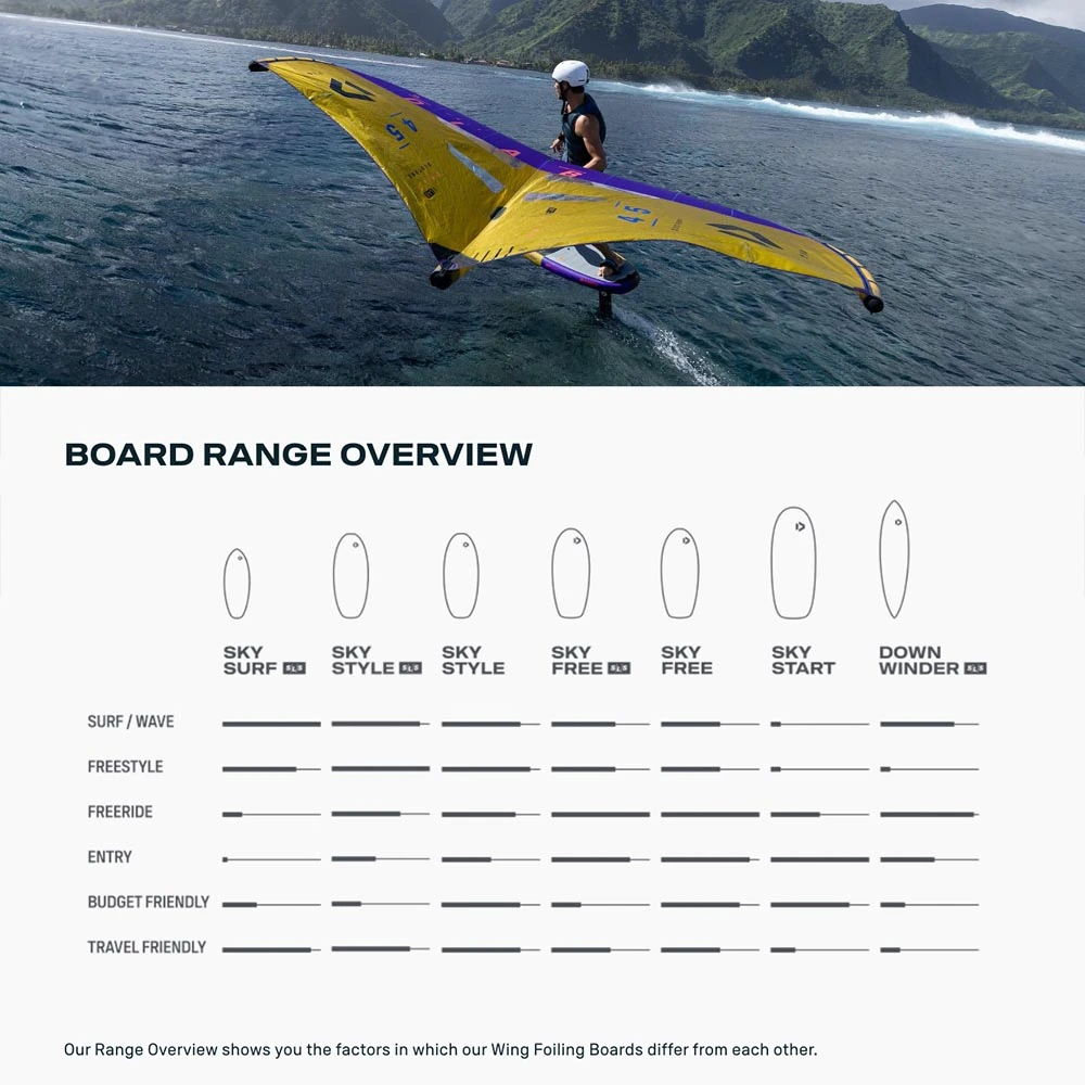 Duotone Downwinder SLS Wing Board 2024 4 Duotone Downwinder SLS Wing Board 2024 - Image 2