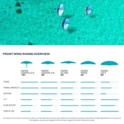 Duotone Aero Carve 2.0 SLS Complete Foil D/LAB 2024