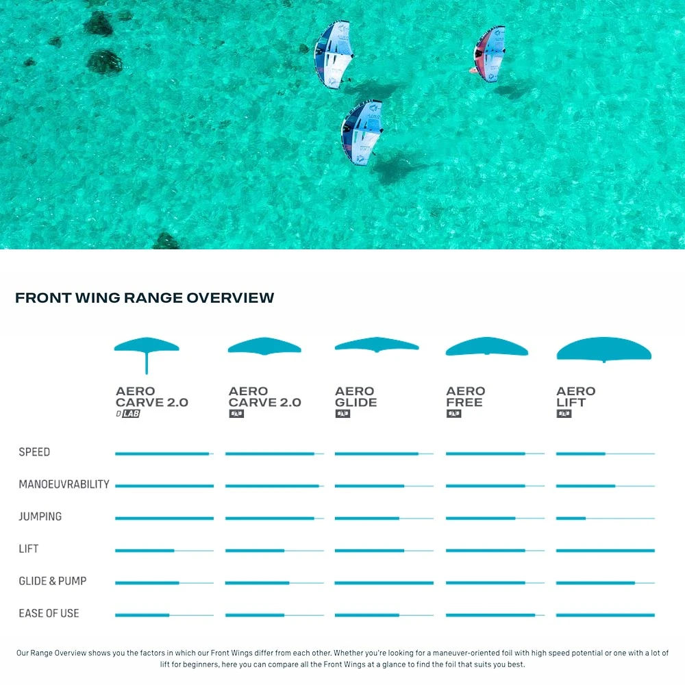 Duotone Aero Carve 2.0 SLS Complete Foil SLS 2024 4 Duotone Aero Carve 2.0 SLS Complete Foil SLS 2024 - Image 2