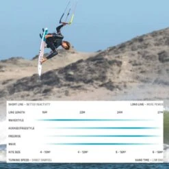 Duotone Capa Foil Kite 2022 -Surfing Gear Duotone Bar Widths Spec1 2020 H20