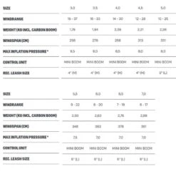 Duotone Foil Wing Slick SLS 2022