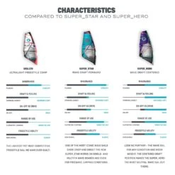 Duotone Super Star Stargazer Windsurf Sail 2022 -Surfing Gear Duotone Windsurf 2022 0000 SAil Compare