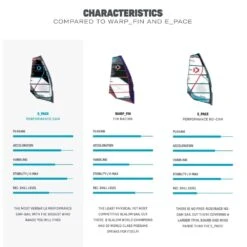 Surfing Gear 33 Surfing Gear -Surfing Gear Duotone windsurf 2023 0001 Compare 1