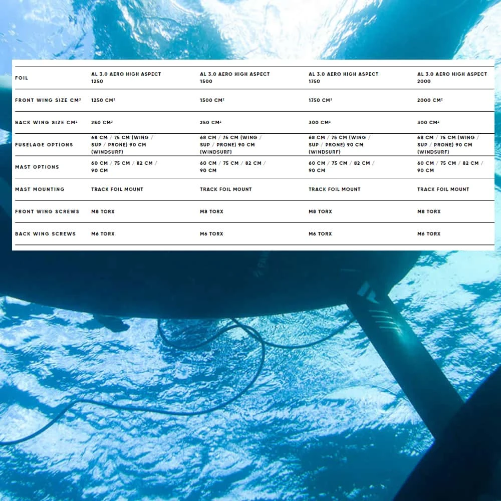 Fanatic Aero High Aspect AL 3.0 Foil Package 2023 10 Fanatic Aero High Aspect AL 3.0 Foil Package 2023 - Image 8