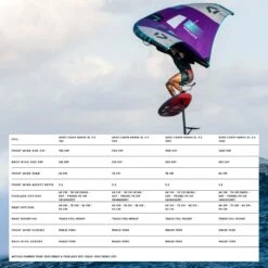 Fanatic Aero Carve Foil Carbon Range 2023 12 Fanatic Aero Carve Foil Carbon Range 2023 -Surfing Gear Fanatic Aero Carve Foil wing sets 2022 spec 2 1