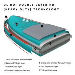 Fanatic Fly Air XL Paddle Board 2024 17 Fanatic Fly Air XL Paddle Board 2024 -Surfing Gear H2O 2020 Fanatic iSUP Spec 0061 DL HD