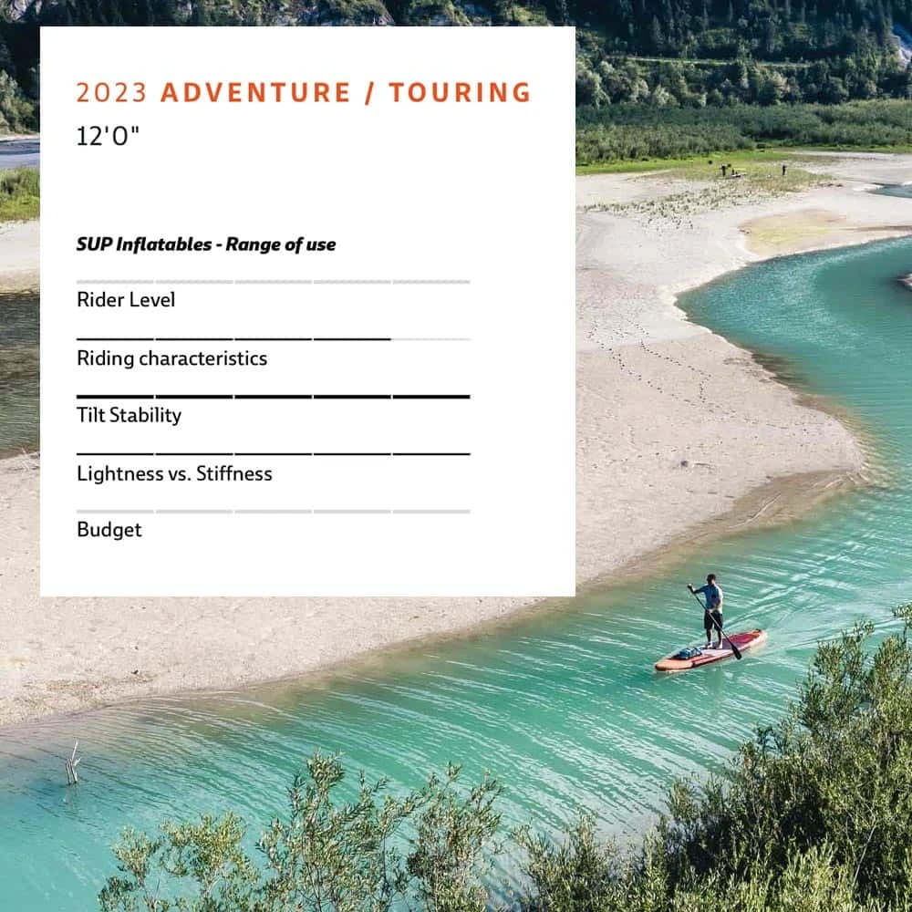 JP Australia AdventurAir SE 3DS Paddle Board 2023 4 JP Australia AdventurAir SE 3DS Paddle Board 2023 - Image 2