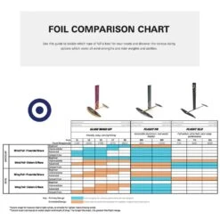 NeilPryde Flight FR 2023 -Surfing Gear Neil Pryde 2023 Windsurf 0001 FLIGHT20FR