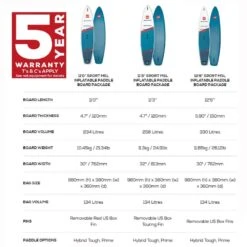 Red Sport Paddle Board 2022 17 Red Sport Paddle Board 2022 -Surfing Gear RED Sport MSL ISUP PaddleBoard 2022 spec