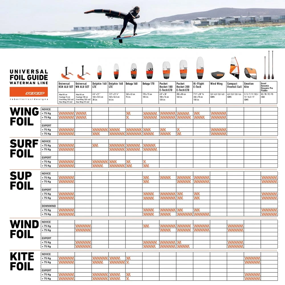 RRD Beluga Wing Board 2024 9 RRD Beluga Wing Board 2024 - Image 7