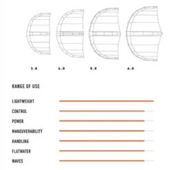 RRD Wind Wing 2021 -Surfing Gear RRD Y26 Foil Wing 0015 Wing