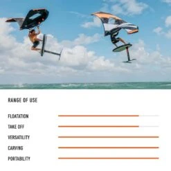 RRD Air Beluga Pro Wing Board 2024 14 RRD Air Beluga Pro Wing Board 2024 -Surfing Gear RRD Y27 WING AIR BELUGA PRO 0007 Spec