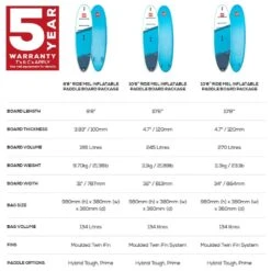 Red Ride Paddle Board 2022 -Surfing Gear Red Paddle Co 2022 Ride Package Spec